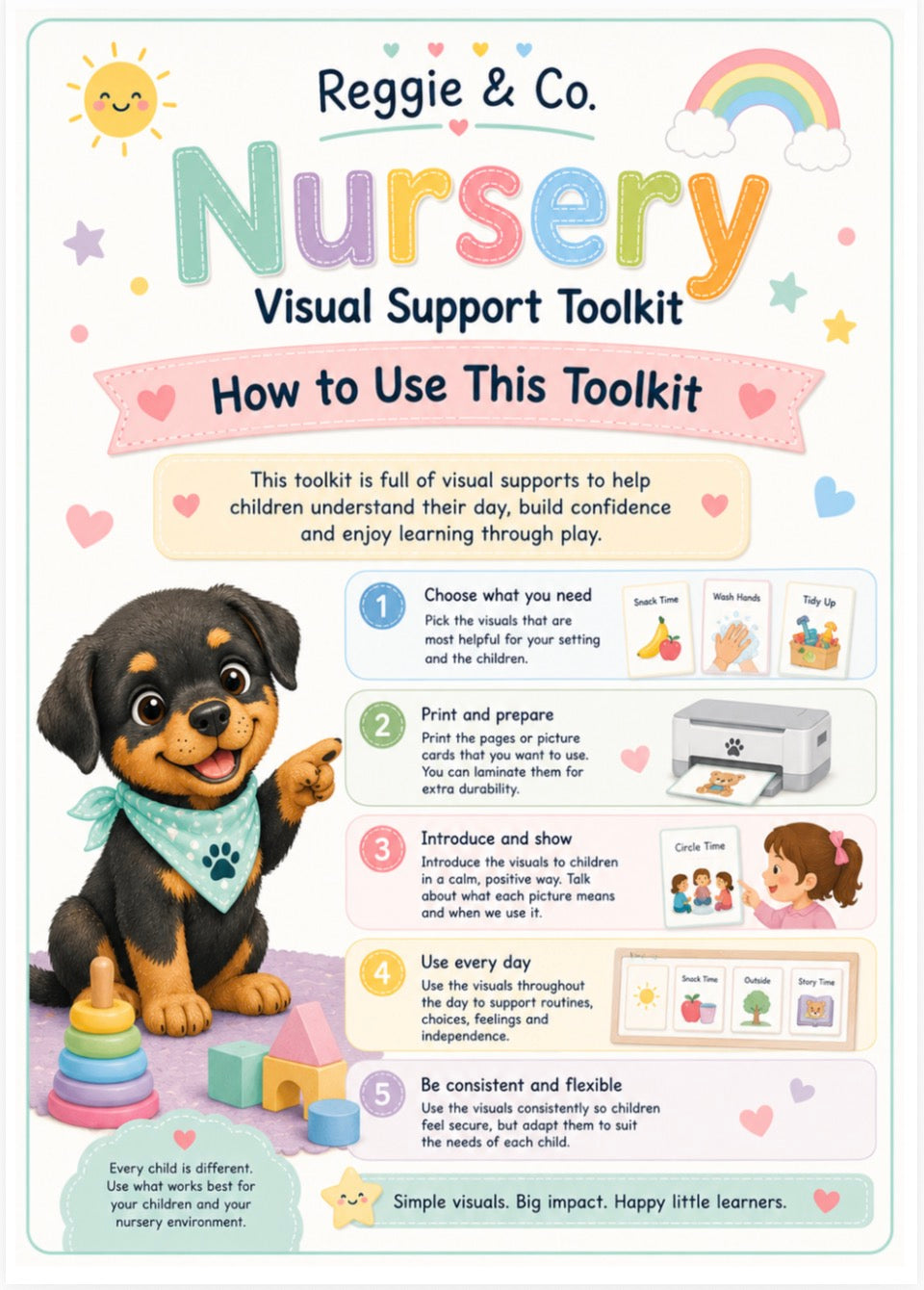 A colorful instructional poster titled 'Reggie & Co. Nursery Visual Support Toolkit - How to Use This Toolkit' with a puppy illustration, step-by-step usage instructions, and small example visuals on a white background.