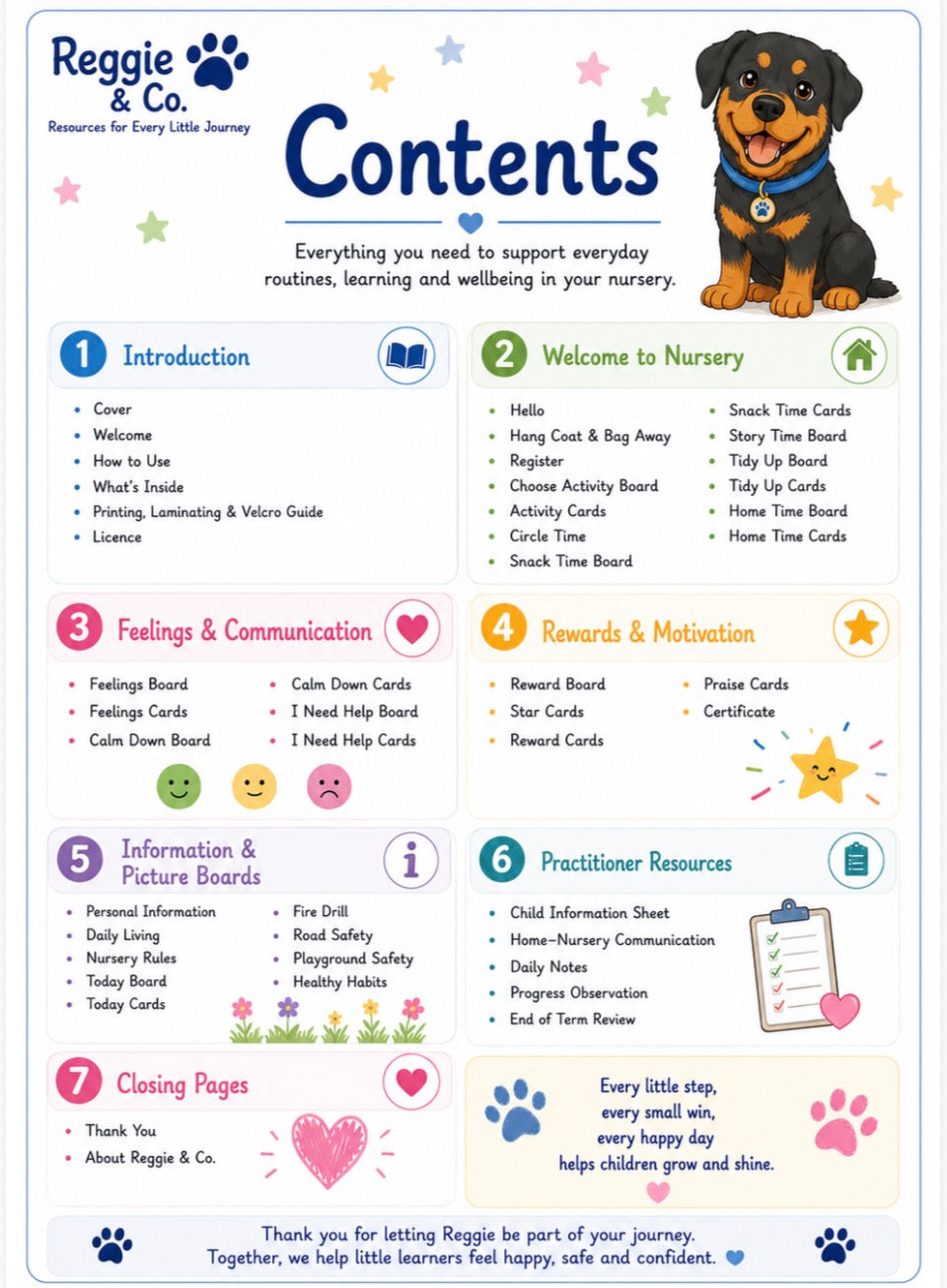 A printed or digital contents page for a baby nursery resource kit titled 'Reggie and Co Little Journey Contents', featuring a black and tan dog illustration, colorful section headers, and lists of included materials such as activity boards, reward cards, and practitioner resources.